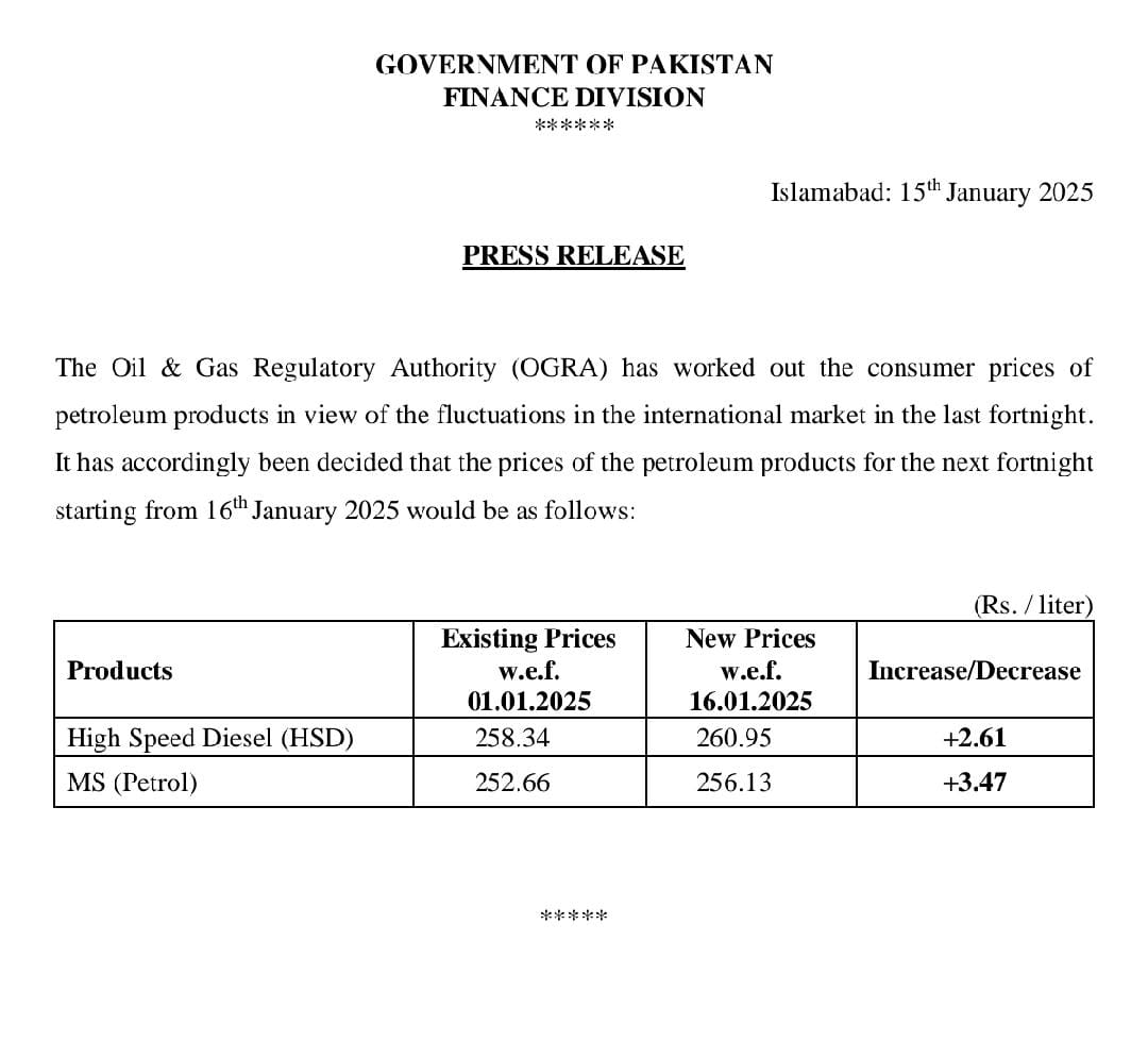 Petrol & Diesel Prices Hiked Again
