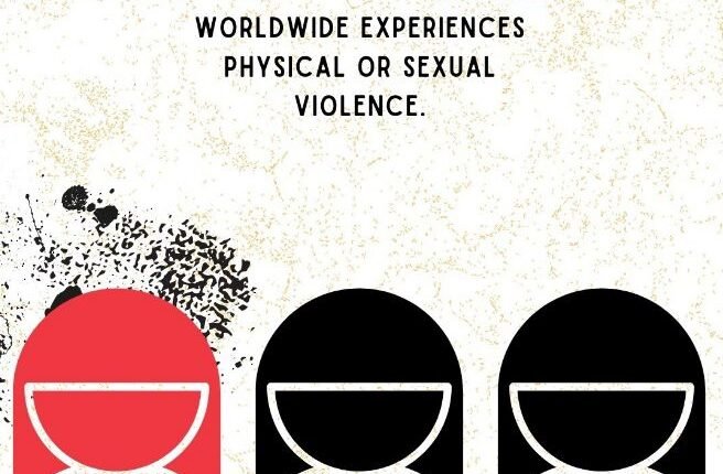 One in Three Women Worldwide Faces Violence