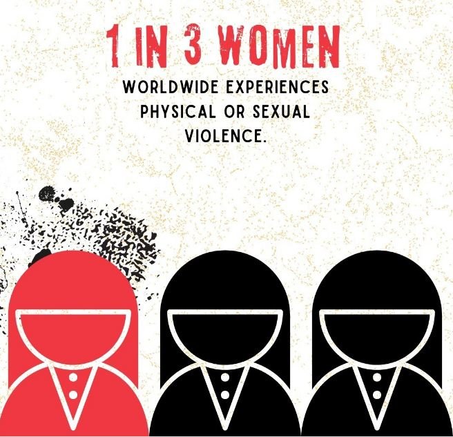 One in Three Women Worldwide Faces Violence